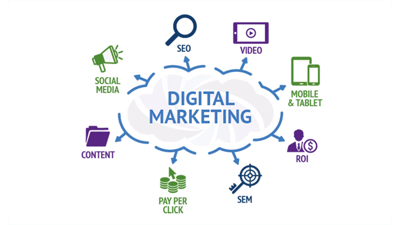 Digital-Marketing